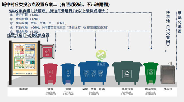 深圳帶洗手盆垃圾分類點非手觸式密閉垃圾分類收集桶設置方案