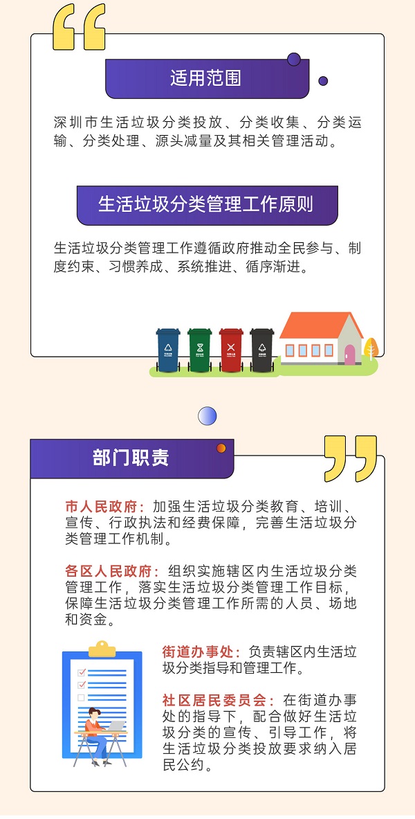 深圳市生活垃圾分類管理條例圖文版更好懂